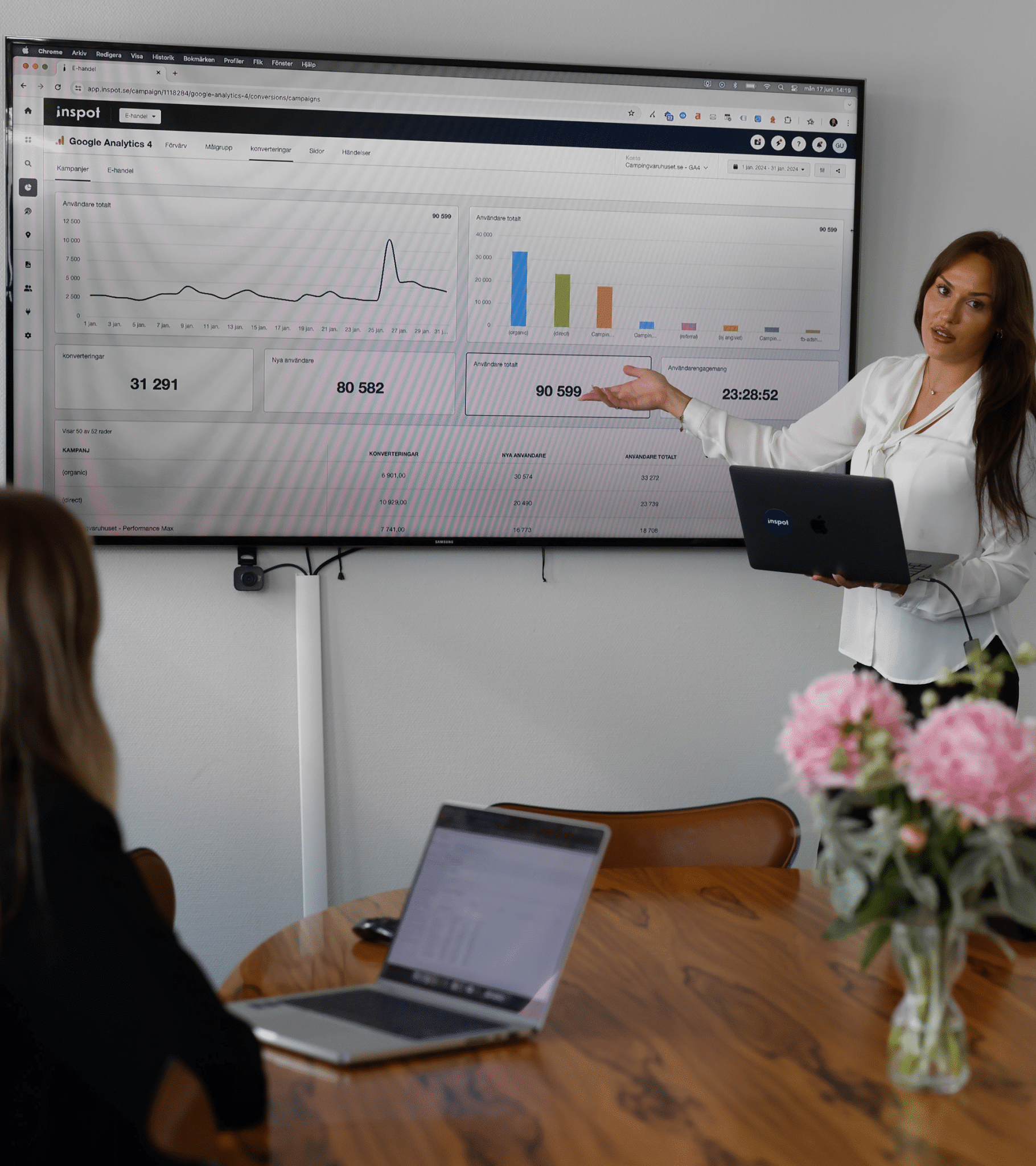 Gör succé på Google Ads