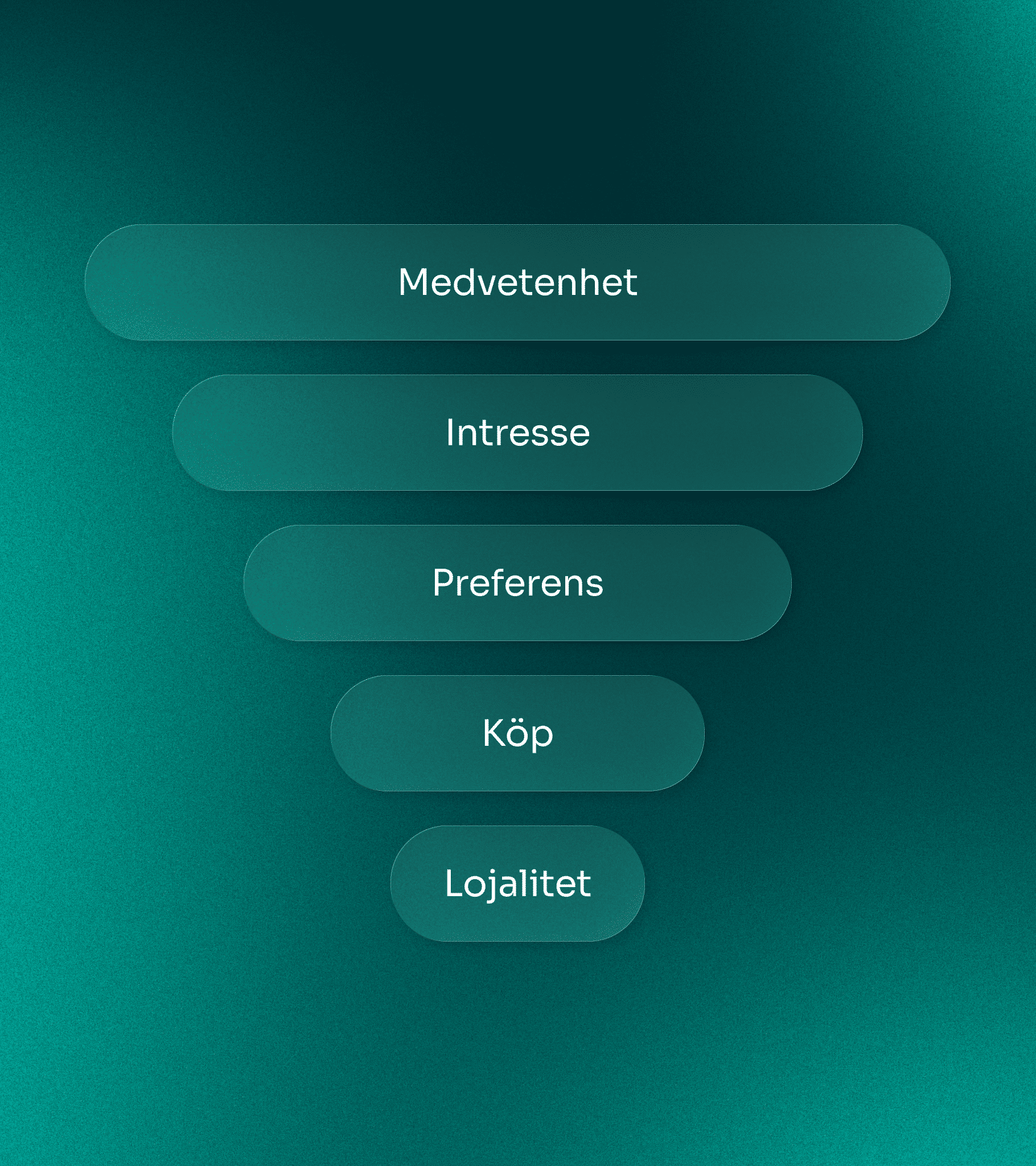 Gör succé på Google Ads