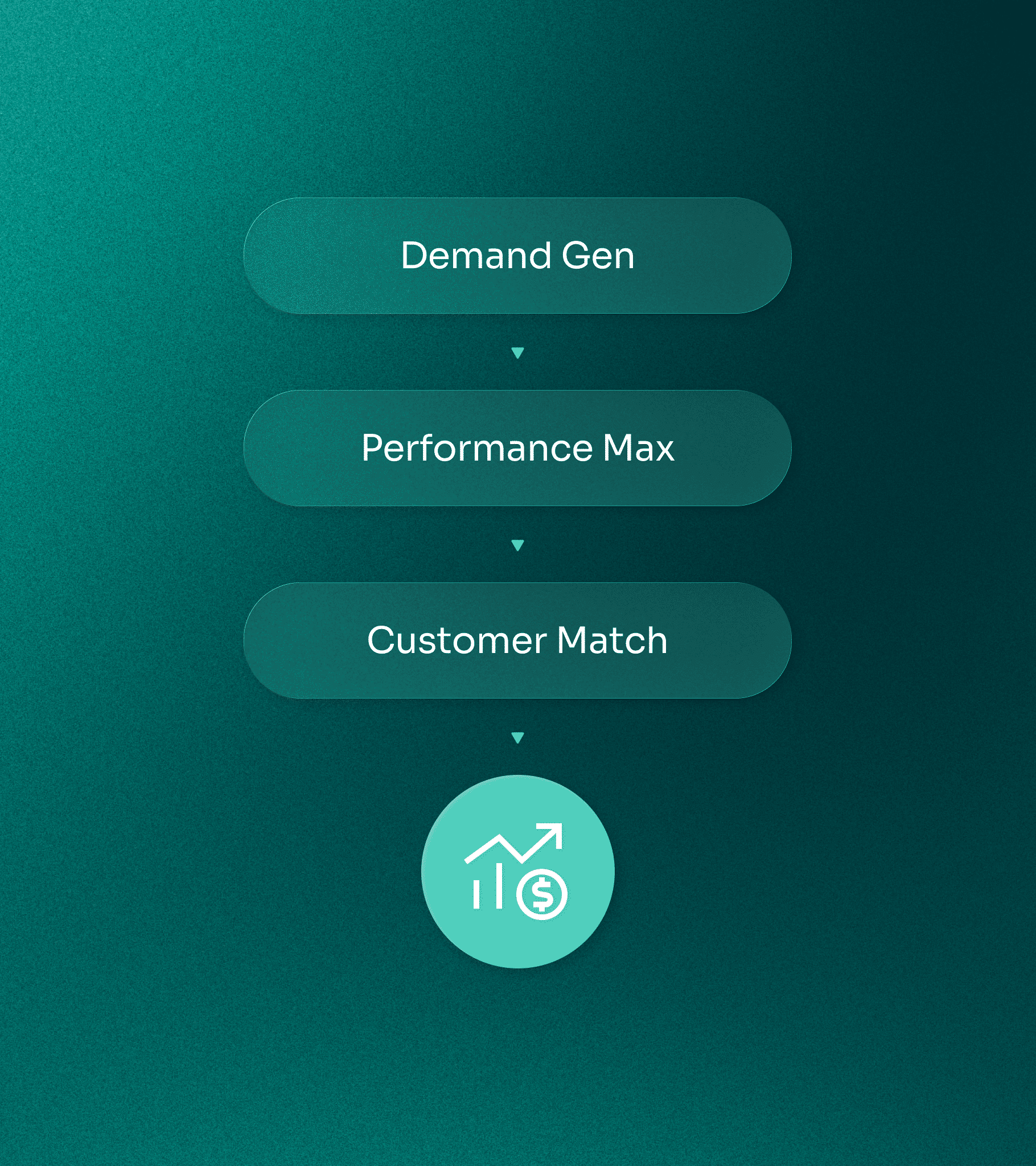 Gör succé på Google Ads